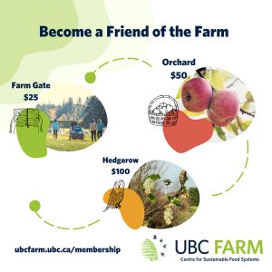 Poster showing 3 levels of farm memberships: Farm Gate, Orchard, and Hedgerow
